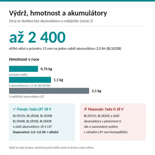 Aku nůžky na větve Li-ion LXT 18V bez aku Makita DUP181Z