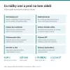 Aku nůžky na větve Li-ion LXT 18V bez aku Makita DUP181Z