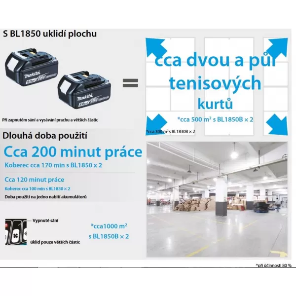 Aku robotický vysavač 2x18V bez aku Makita DRC200Z