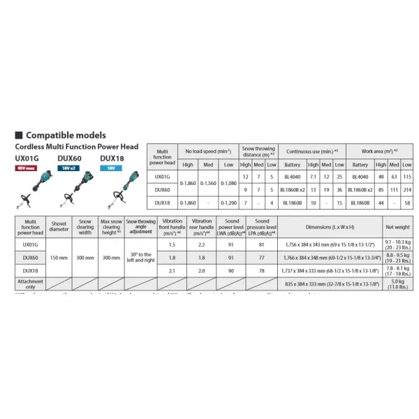 Fréza na sníh - nástavec motorové jednotky pro DUX18, DUX60, UX001G Makita SN400MP
